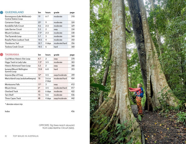 Top Walks In Australia (2nd Ed.) - Melanie Ball