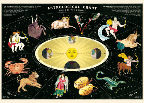 Cavallini & Co. / Vintage Poster - Astrological Chart